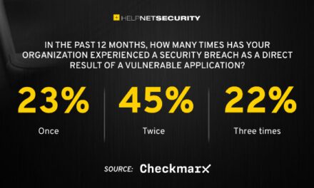 helpnetsecurity – The importance of building in security during software development
