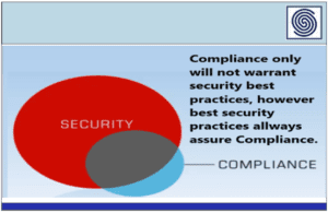 Compliance does not equal security !!