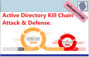 Active Directory Kill Chain – Attack and defend active directory using modern post exploitation adversary tradecraft activity