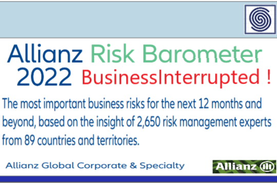 Allianz 2022 Risk Barometer – The most important business risks for the next 12 months and beyond, based on the insight of 2,650 risk management experts from 89 countries and territories.