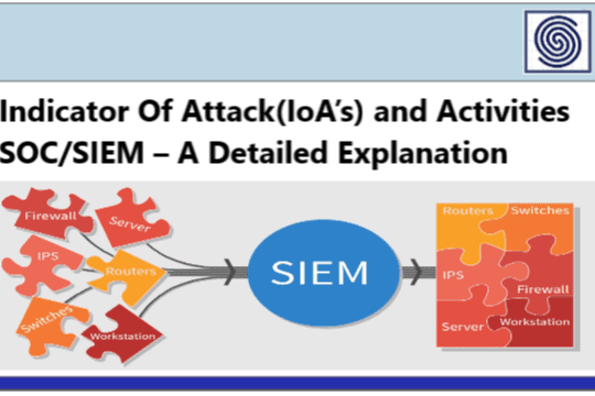 Indicator of Attack (IoAs) and Activities – SOC-SIEM – A Detailed Explanation by GBHackers On Security