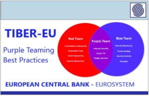 TIBER-EU – Purple Teaming Best Practices – European Central Bank