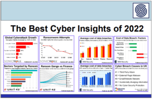 The Best Cyber Insights of 2022 by The Cyber Rescue Alliance