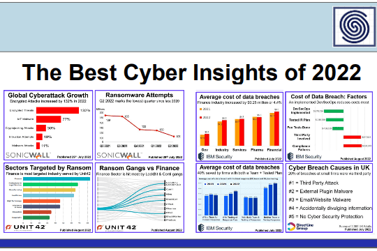 The Best Cyber Insights of 2022 by The Cyber Rescue Alliance