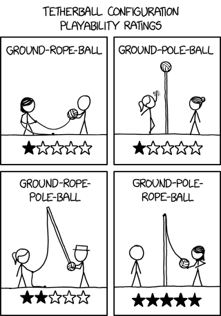XKCD ‘Tetherball Configurations’