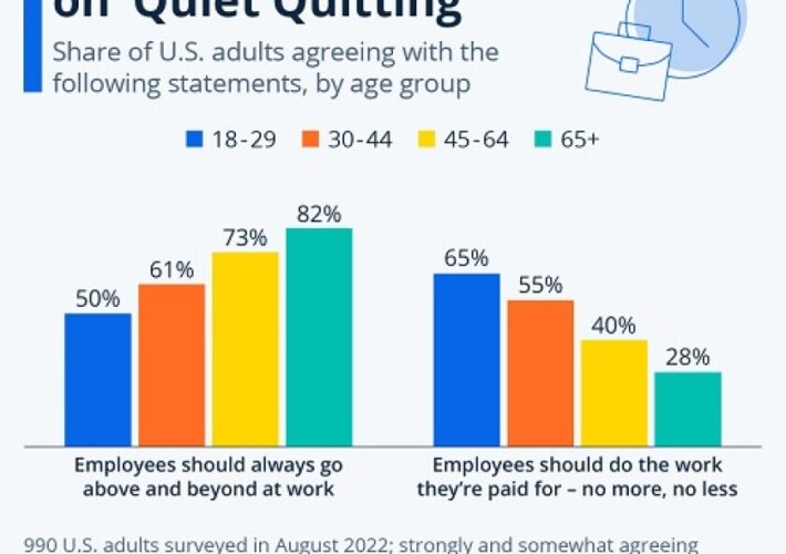 Quiet Quitting or Improved Employee Engagement — Pick One