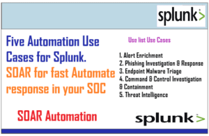 Five Automation Use Cases for Splunk SOAR by Splunk – Alert Enrichment , Phishing Investigation & Response, Endpoint Malware Triage, Command & Control Investigation & Containment, Threat Intelligence.