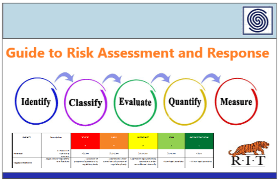 Guide to Risk Assessment and Response by RIT