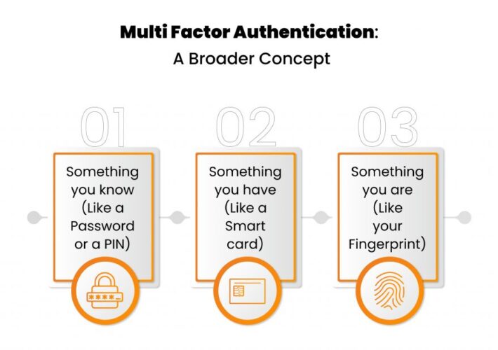 Beef up your Cyber Protection with Multi Factor Authentication