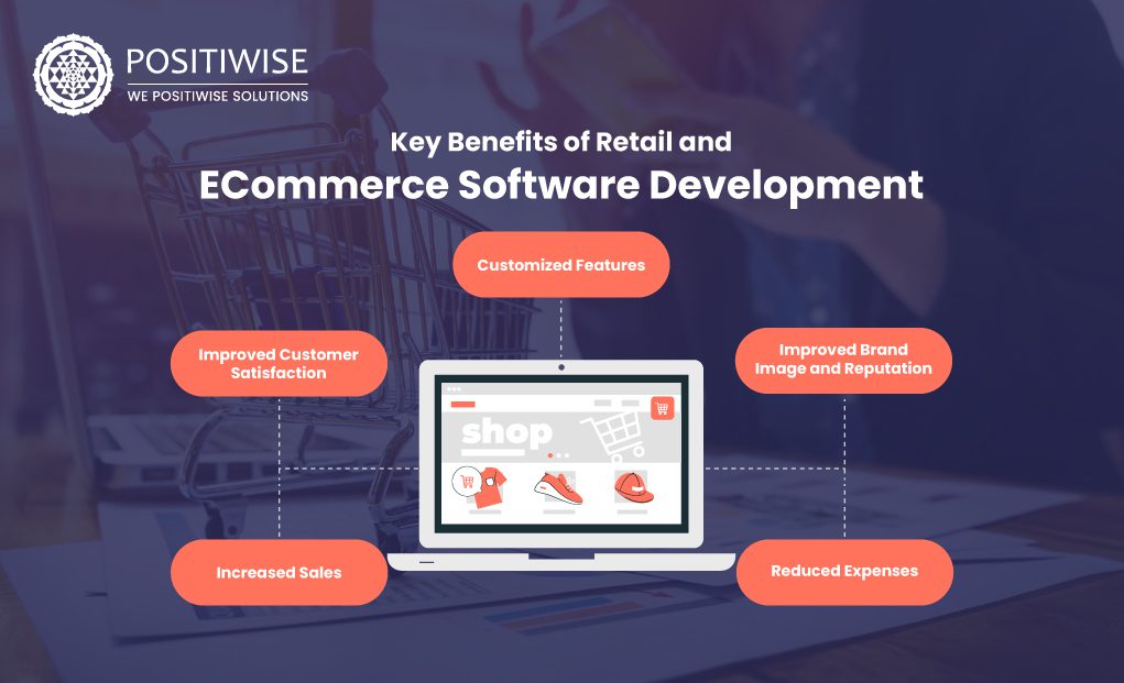 Complete Guide on Retail & ECommerce Software Development