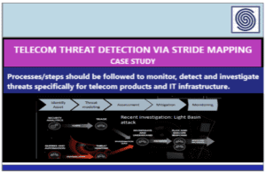 Telecom Threat Detection via Stride Mapping Case Study