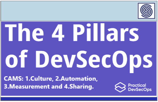 The 4 Pillards of DevSecOps – CAMS: 1.Culture, 2.Automation, 3.Measurement and 4.Sharing) By Practical DevSecOps