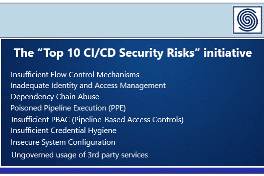 Top 10 CI/CD Security Risks by Cider Security