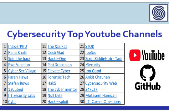 Cybersecurity 85 Top Youtube Channels on Github.com