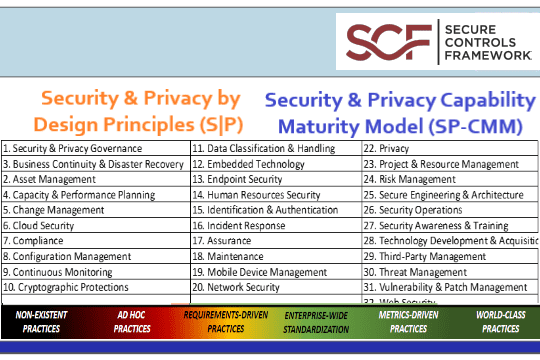 Secure & Privacy by Design Principles Framework & Security & Privacy Capability Maturity Model (SP-CMM) by SCF