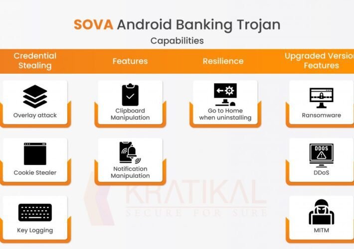 SOVA –  A New Android Banking Trojan
