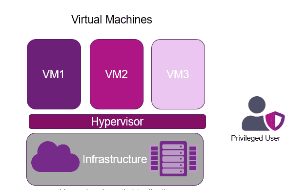 Preventing Hyperjacking in a virtual environment