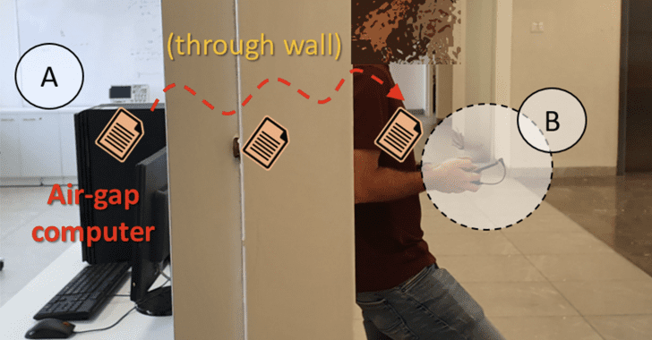 COVID-bit: New COVert Channel to Exfiltrate Data from Air-Gapped Computers