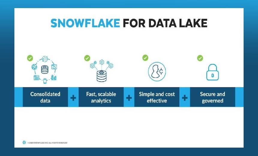 Webinar | Enhance Security Investigations With ServiceNow Asset Data In Snowflake – Source: www.databreachtoday.com