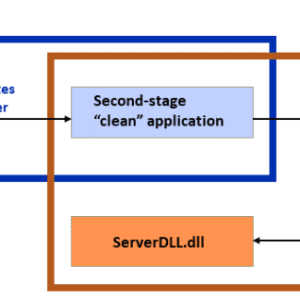Dragon Breath APT uses double-dip DLL sideloading strategy – Source: securityaffairs.com