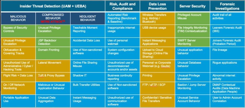 DTEX Insider Risk Assessment Development Strategy for Partners – Source: securityboulevard.com