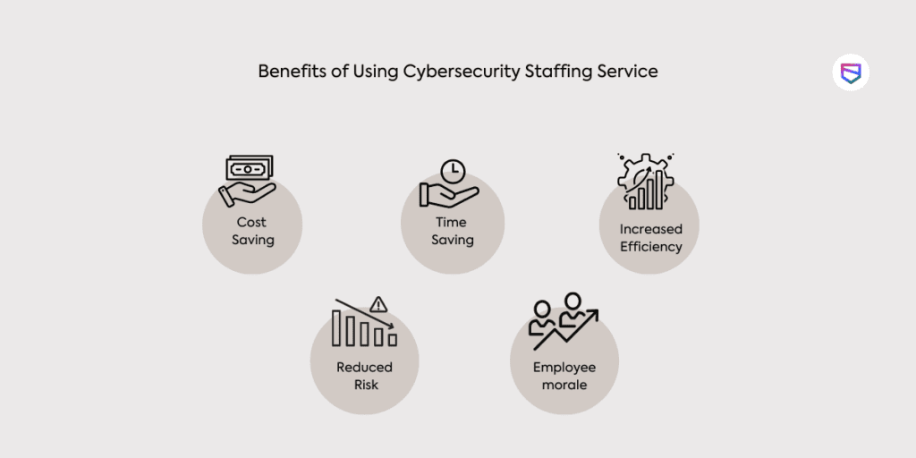 cybersecurity-staffing-services:-a-key-to-protecting-your-business-–-source:-securityboulevard.com