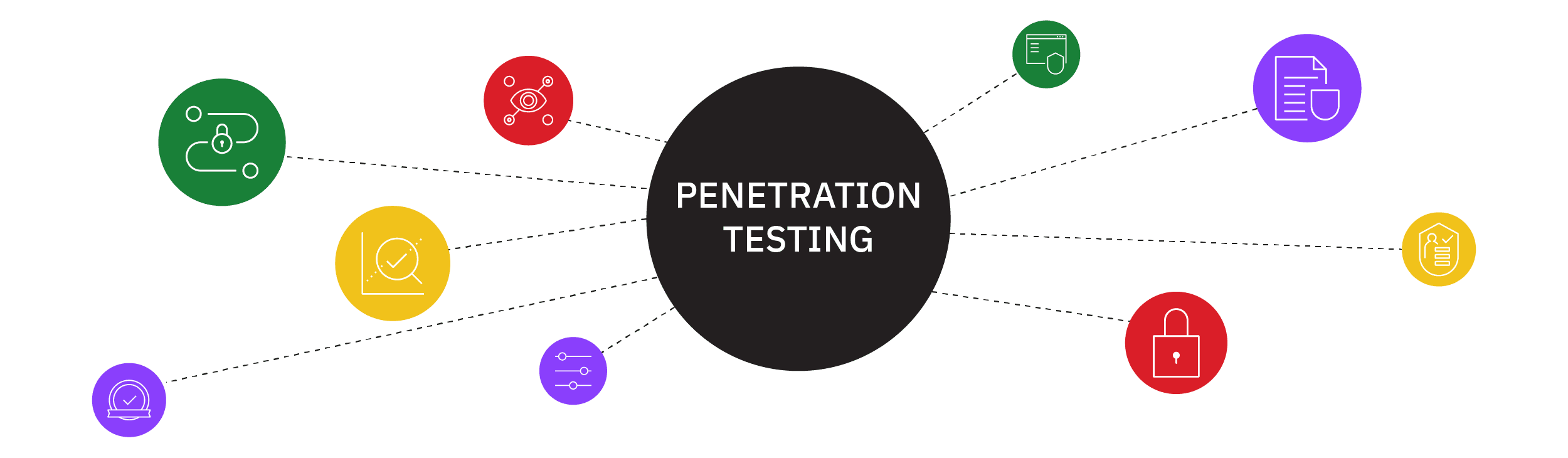 Unleash the power of a CREST accredited penetration testing provider: A Comprehensive Guide – Source: securityboulevard.com