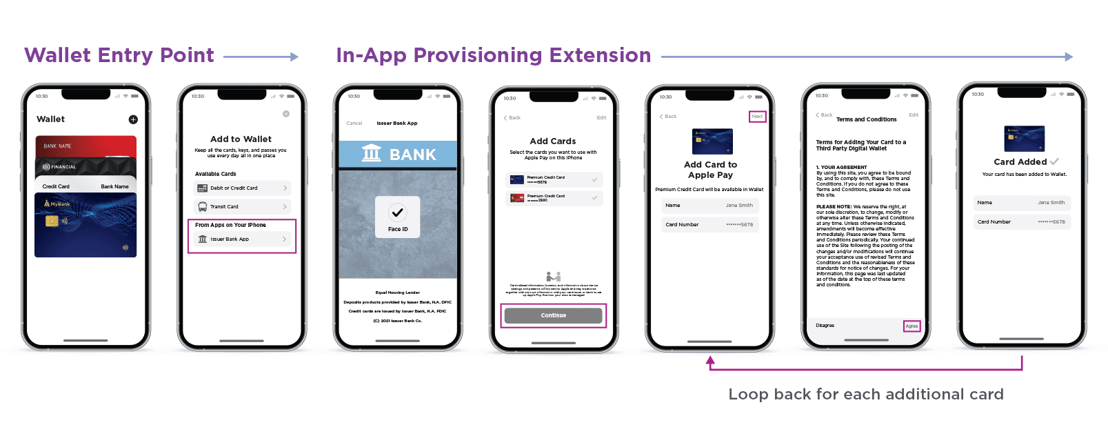 Entrust Digital Card Solution launches new In-app Provisioning extension for Apple Pay – Source: securityboulevard.com