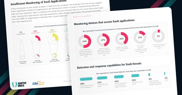 The Annual Report: 2024 Plans and Priorities for SaaS Security – Source:thehackernews.com