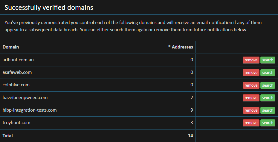Have I Been Pwned Domain Searches: The Big 5 Announcements! – Source: www.troyhunt.com