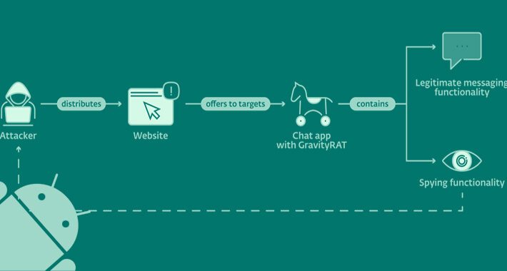 warning:-gravityrat-android-trojan-steals-whatsapp-backups-and-deletes-files-–-source:thehackernews.com