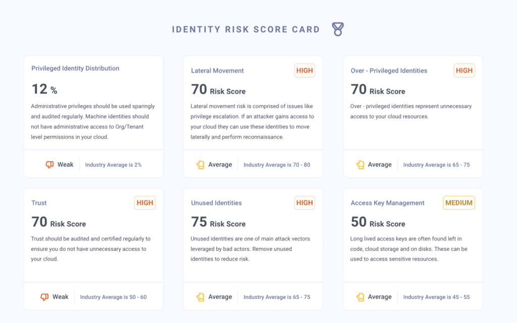 know-the-unknown:-diagnosing-identity-risks-in-your-cloud-–-source:-securityboulevard.com