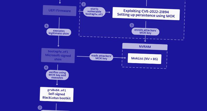 nsa-releases-guide-to-combat-powerful-blacklotus-bootkit-targeting-windows-systems-–-source:thehackernews.com