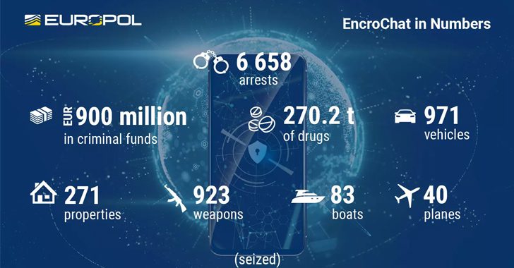 EncroChat Bust Leads to 6,558 Criminals’ Arrests and €900 Million Seizure – Source:thehackernews.com