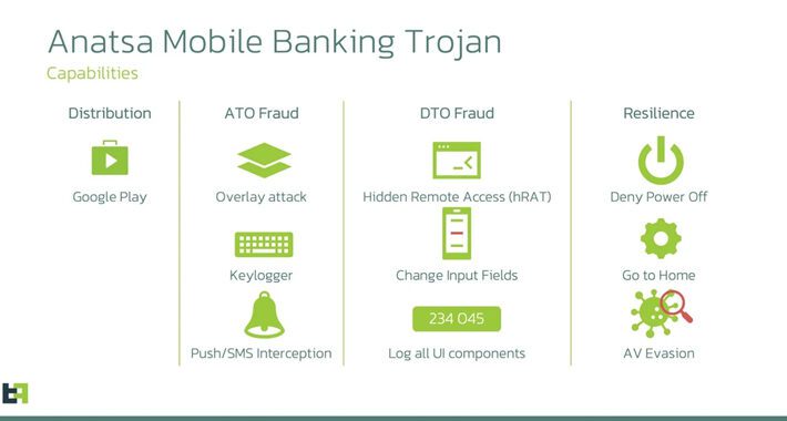 anatsa-banking-trojan-targeting-users-in-us,-uk,-germany,-austria,-and-switzerland-–-source:thehackernews.com