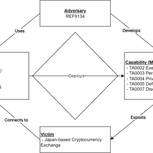 jokerspy-used-to-target-a-cryptocurrency-exchange-in-japan-–-source:-securityaffairs.com