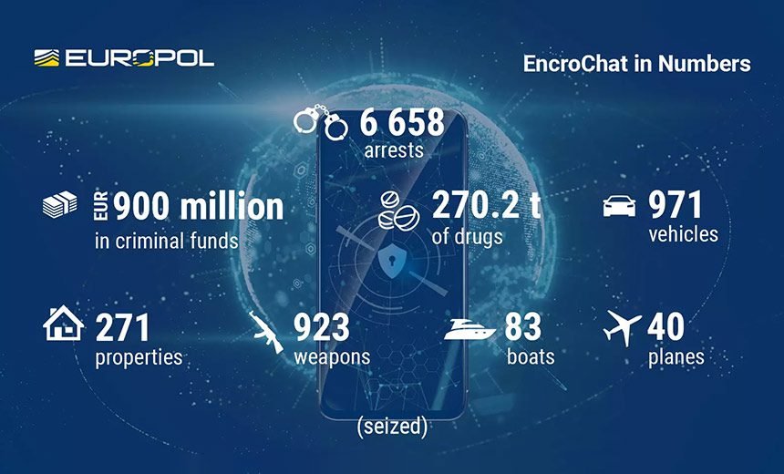 EncroChat Disruption Leads to Arrest of Over 6,000 Suspects – Source: www.databreachtoday.com
