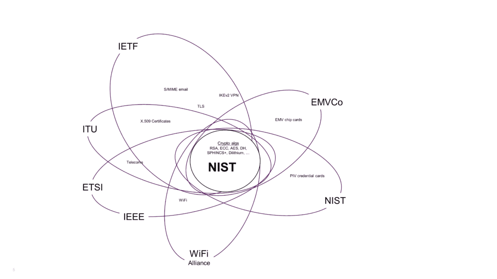 post-quantum-cryptography-advances…under-the-hood-–-source:-securityboulevard.com