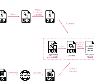 smugx:-chinese-apt-uses-html-smuggling-to-target-european-ministries-and-embassies-–-source:-securityaffairs.com