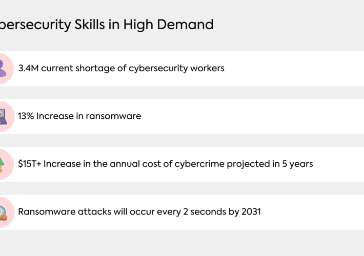 how-organizations-can-thrive-despite-the-cybersecurity-skill-shortage-–-source:-securityboulevard.com