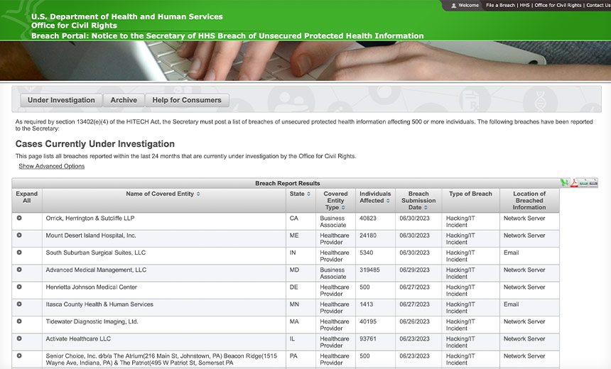 Midyear Health Data Breach Analysis: The Top Culprits – Source: www.govinfosecurity.com