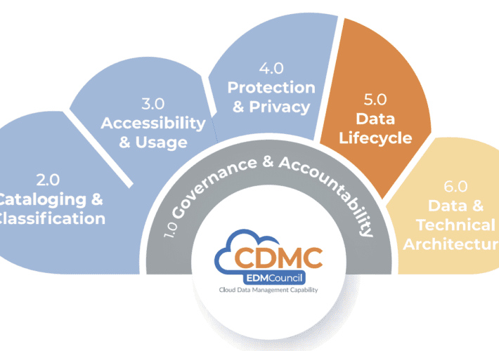 EDM Council Survey: Management of Cloud Data Deployment is Lacking – Source: www.techrepublic.com