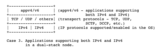 ‘::ffff’ only…Tips for identifying unusual network activity – Source: securityboulevard.com