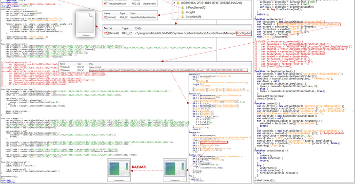 Turla’s New DeliveryCheck Backdoor Breaches Ukrainian Defense Sector – Source:thehackernews.com