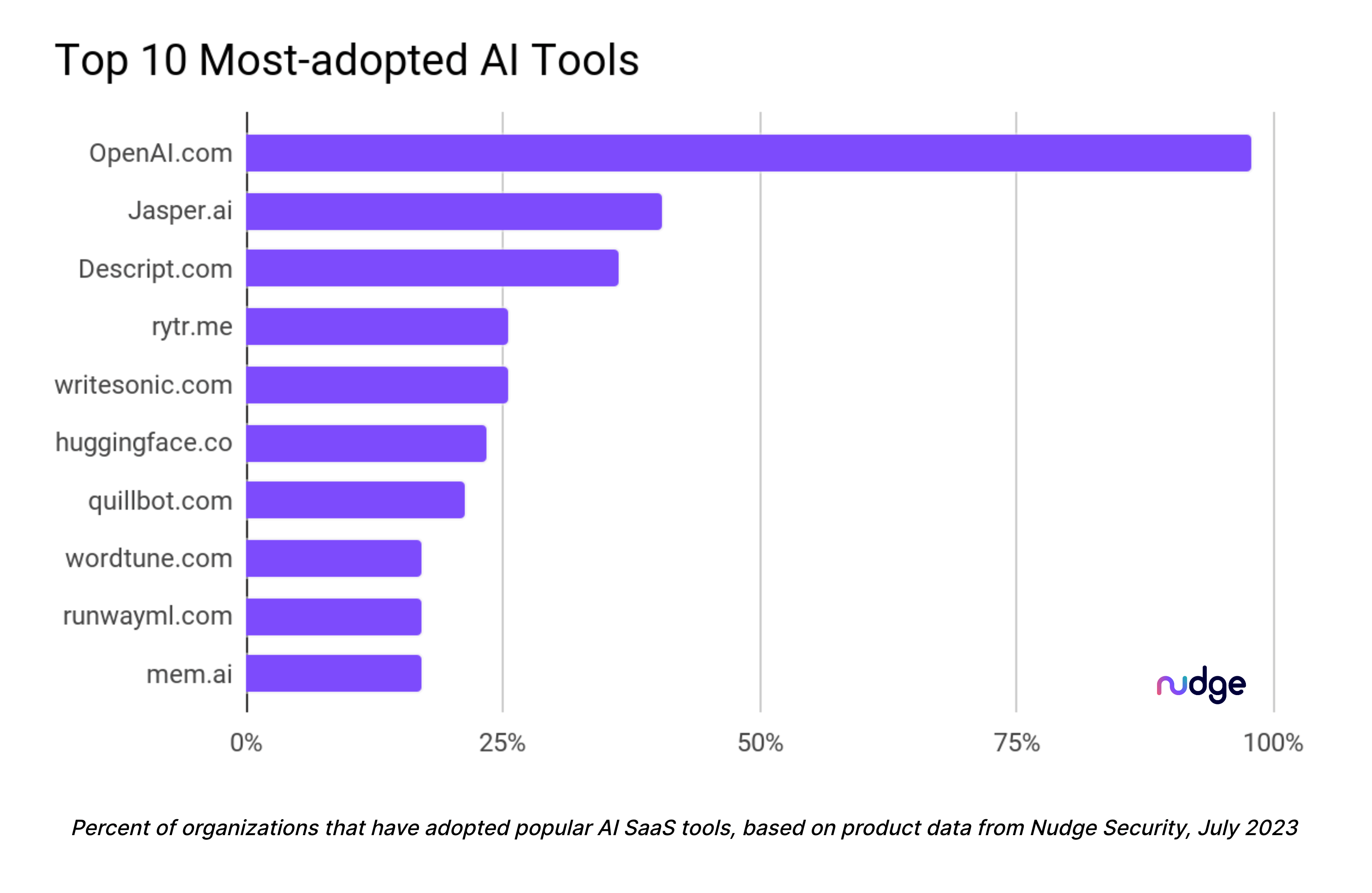 Infosec Doesn’t Know What AI Tools Orgs Are Using – Source: www.darkreading.com