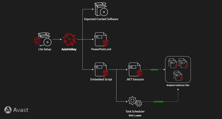 hotrat:-new-variant-of-asyncrat-malware-spreading-through-pirated-software-–-source:thehackernews.com