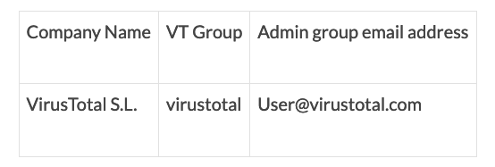 VirusTotal Provides Clarifications on Data Leak Affecting Premium Accounts – Source: www.securityweek.com