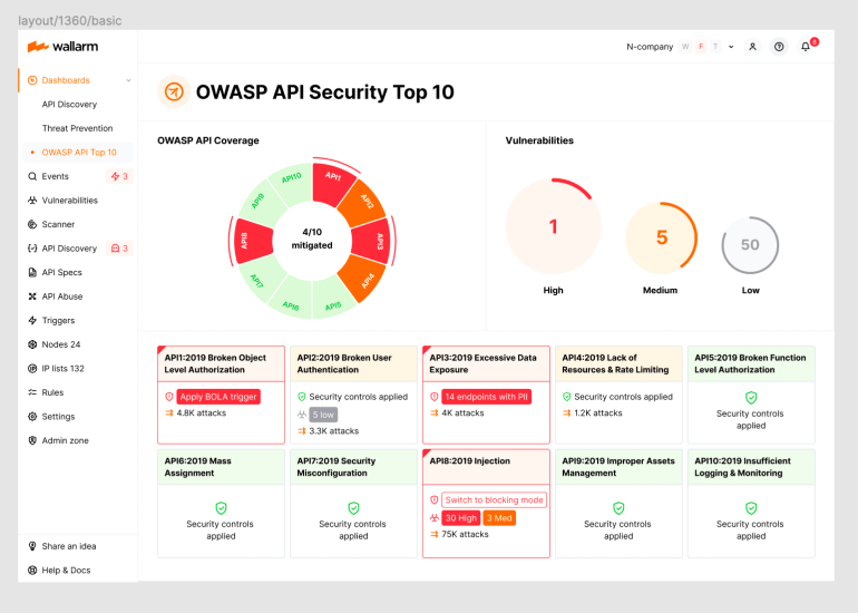 2023 OWASP Top-10 Series: API2:2023 Broken Authentication – Source: securityboulevard.com